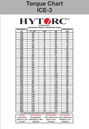 Torque Chart ICE-3