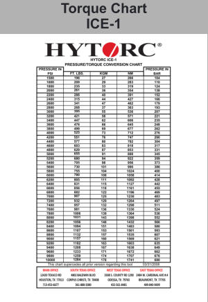 Torque Chart ICE-1