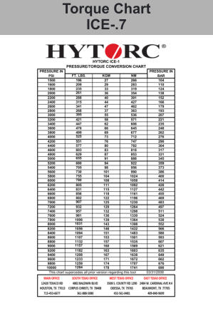 Torque Chart ICE-.7