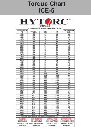 Torque Chart ICE-5